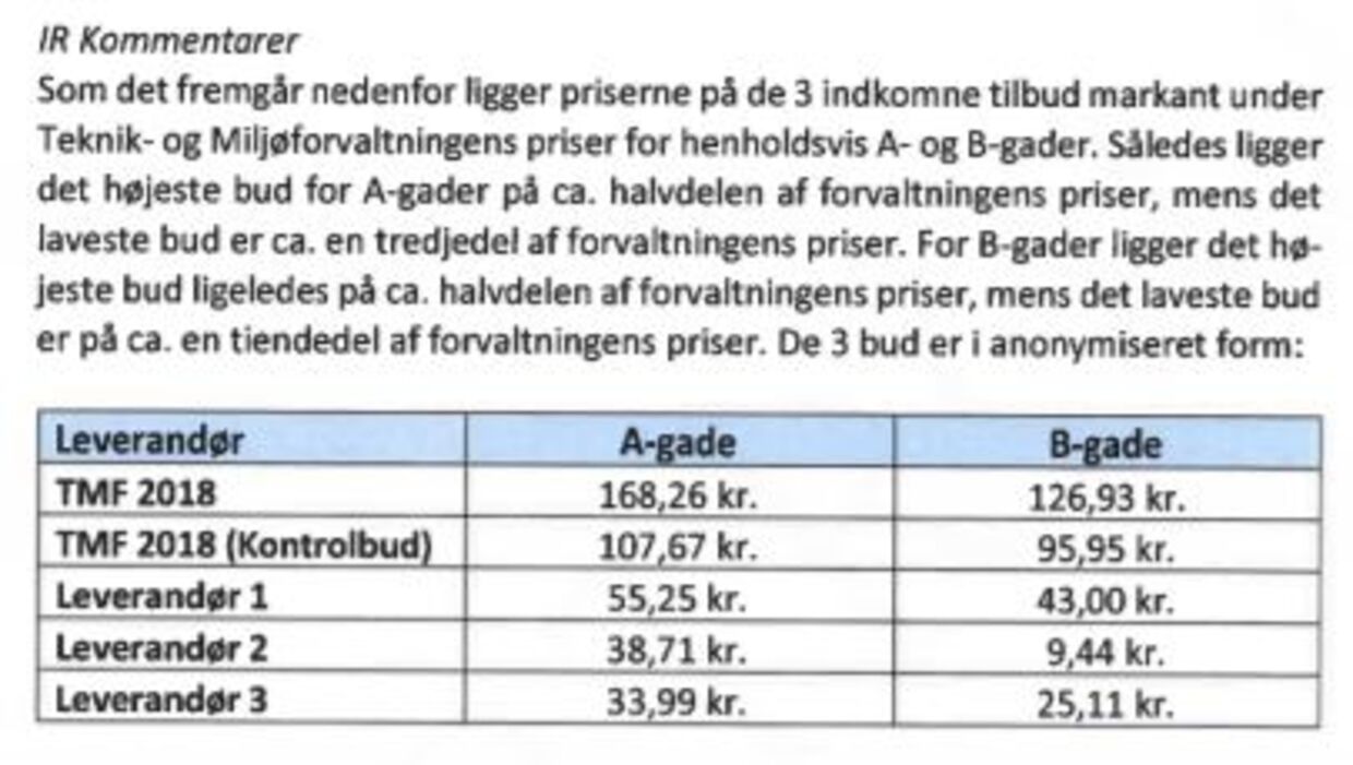 Dette skema fra den fortrolige rapport viser Københavns Kommunes overpriser sammenlignet med private leverandører. Det laveste bud fra en privat leverandør er 9 kroner, mens forvaltningen opkræver 126 kroner for samme type gader.