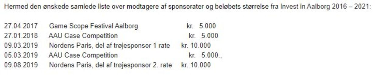 Invest In Aalborg har gennemført få sponsorater, men to af dem er gået til serieklubben Nordens Paris FC. Det møder kritik fra professor Bent Greve fra Roskilde Universitet.