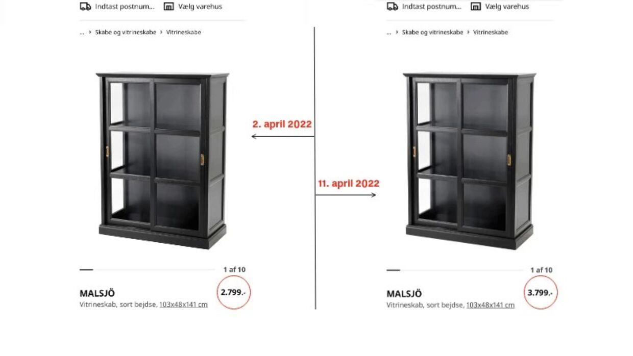 Billedet til venstre viser salgsannoncen for vitrineskabet for lidt over en uge siden. Nu er prisen steget med 35 procent, og det koster dermed 3.799 kroner. Foto: www.ikea.dk/ infogram