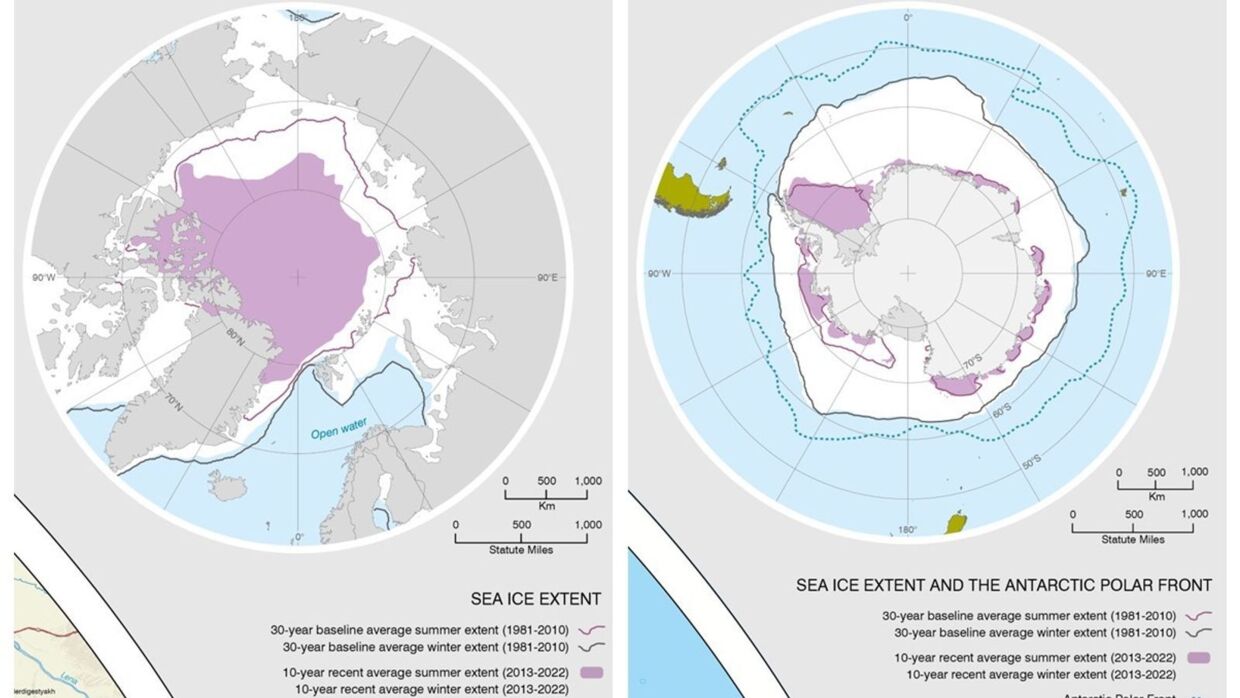 Grafikken viser, hvor stort omfanget af havis i gennemsnit har været ved Antarktis og Arktis de sidste 30 år og de sidste 10 år henholdsvis om sommeren og om vinteren. Det ses, at der i gennemsnit er blevet markant mindre havis i i løbet af de sidste tre årtier.