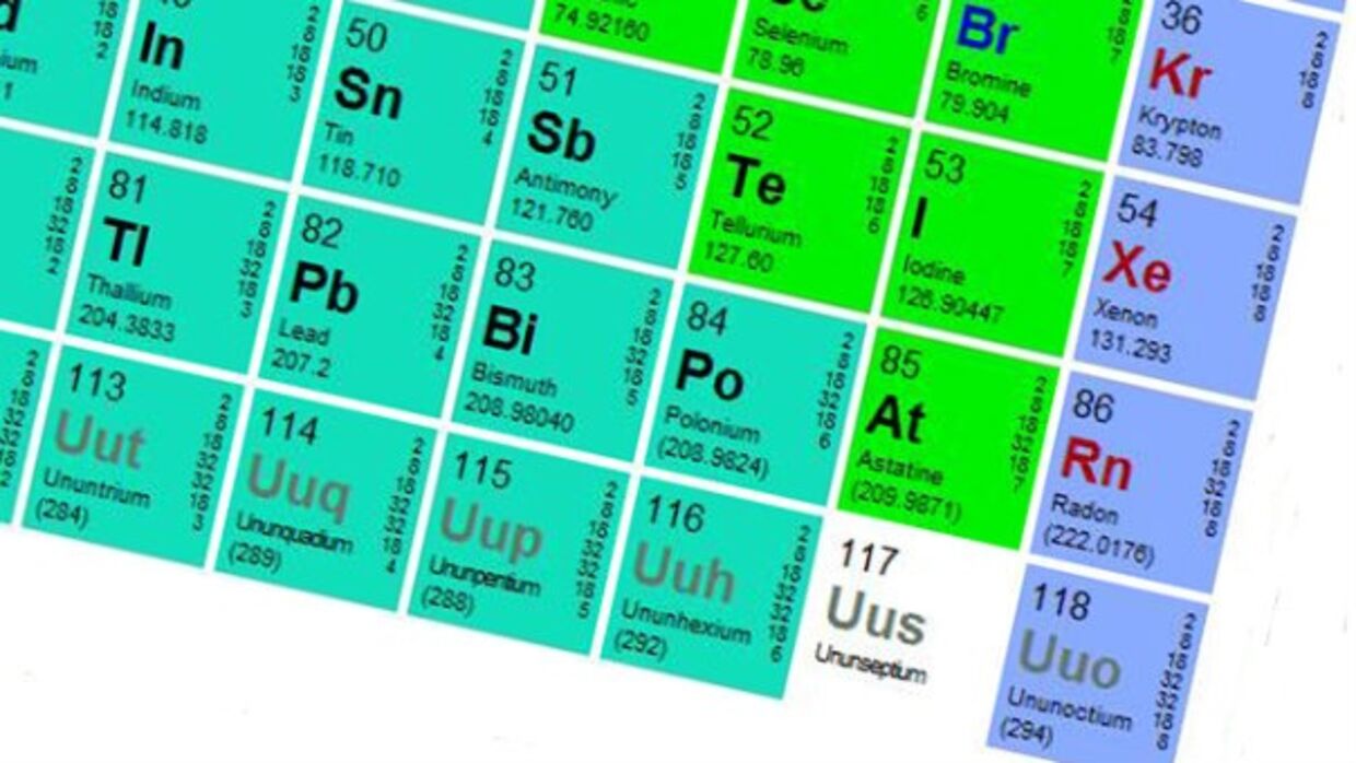 Brænd den gamle lærebog. To nye supertunge grundstoffer bliver officielt optaget i det periodiske system.